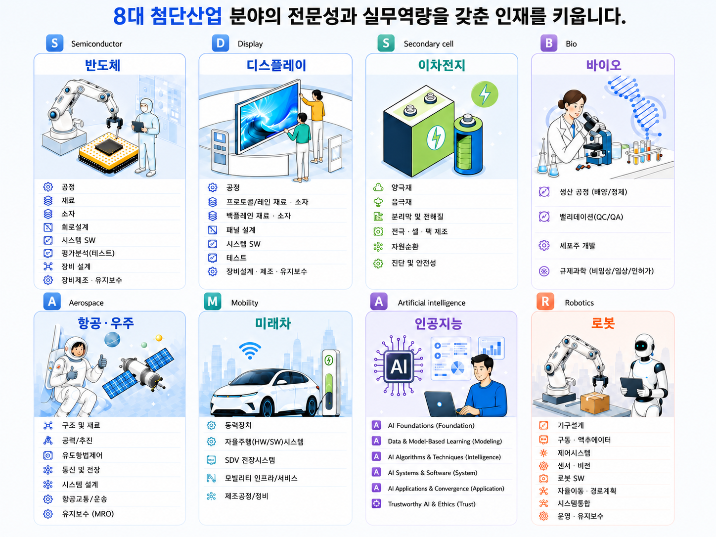 8대 산업분야 중간배너