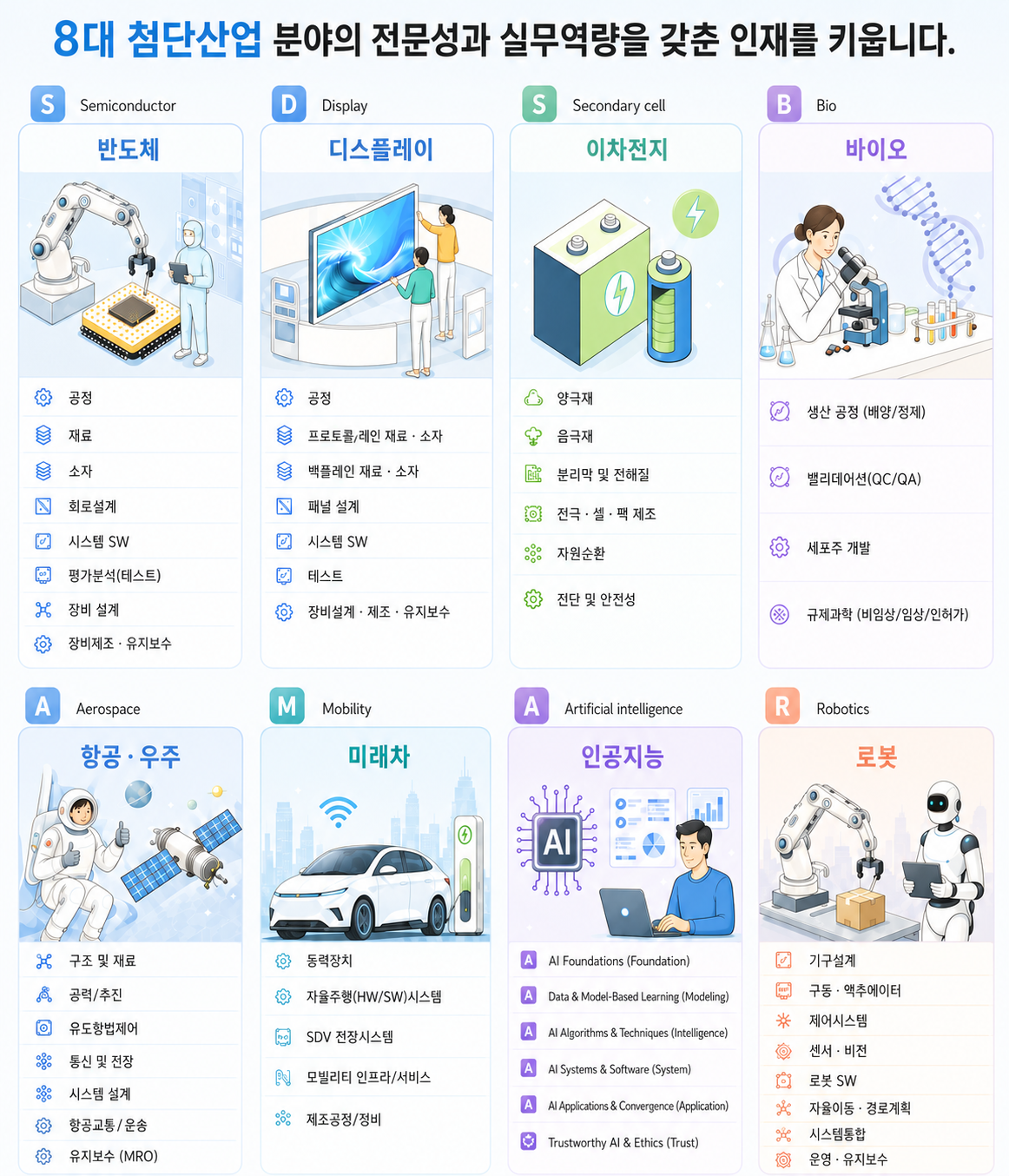 8대 산업분야 중간배너