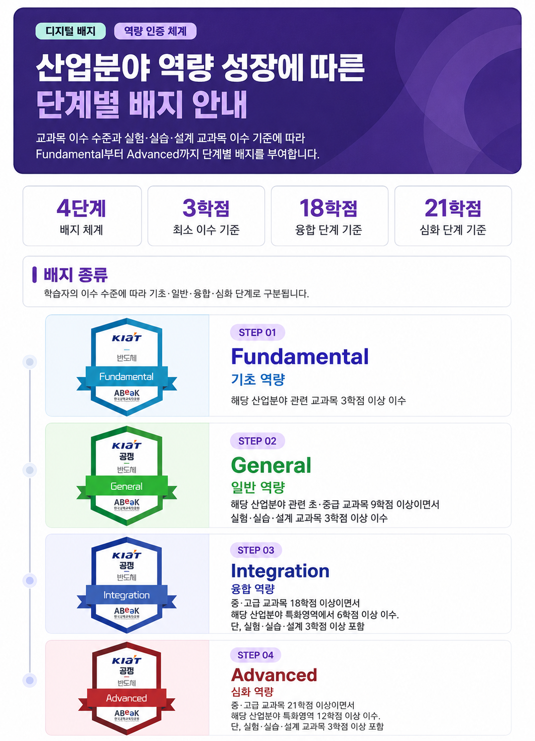 디지털배지 사업소개