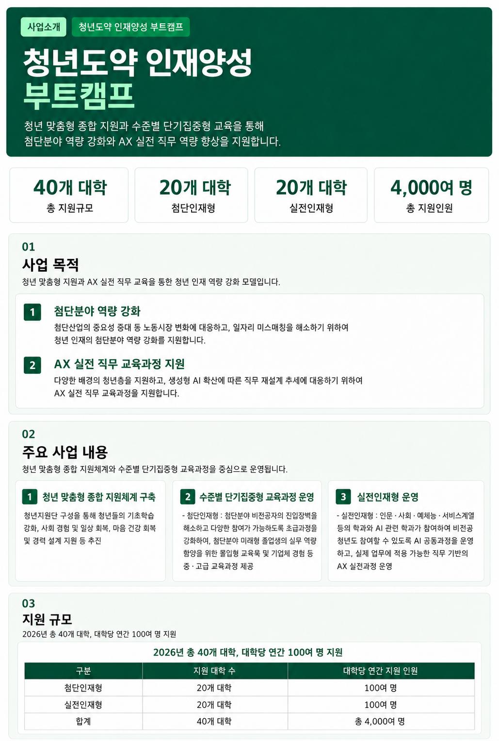 청년도약 인재양성 부트캠프 사업소개